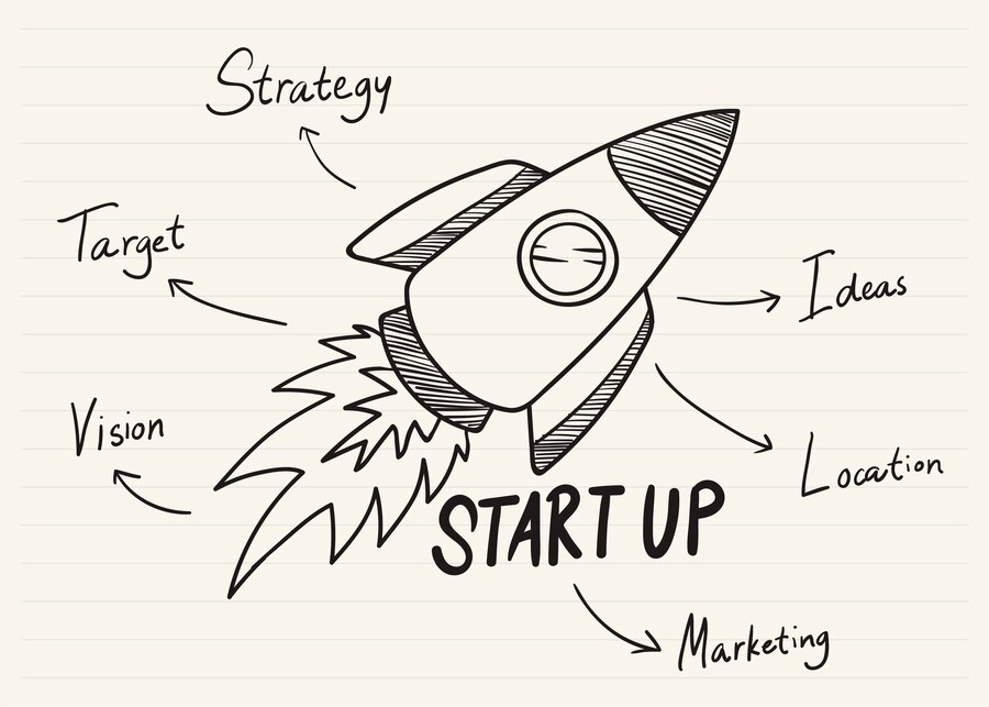 Start-Up y las demandas